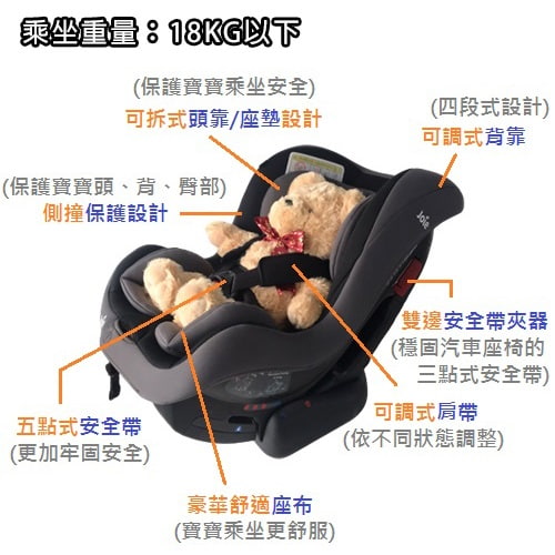 【奇哥 Joie】tilt 雙向汽座0-4歲(灰)-租安全座椅 (6)-3g8nZ.jpg